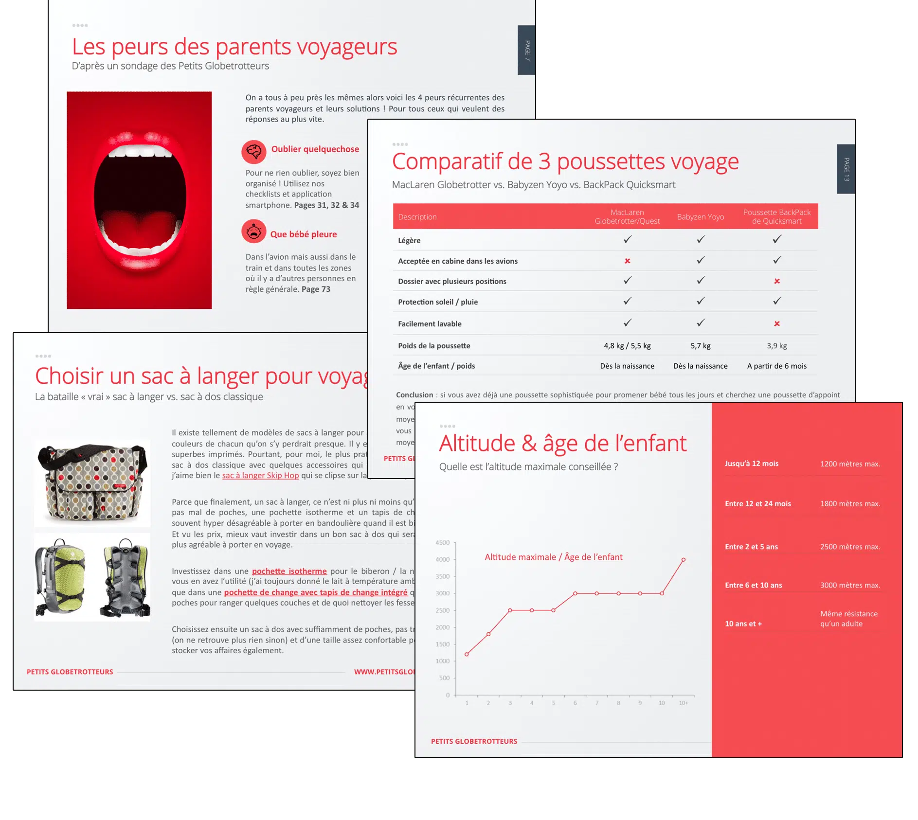 pack anti-stress parent voyageur