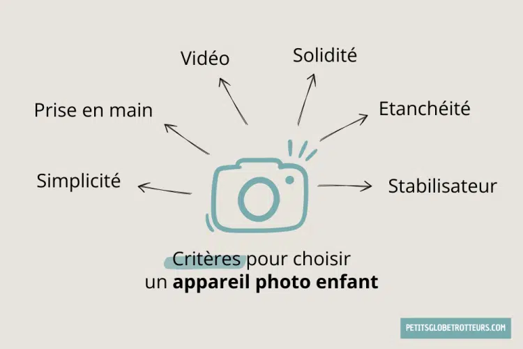 appareil photo enfant 6 crit&egrave;res pour choisir